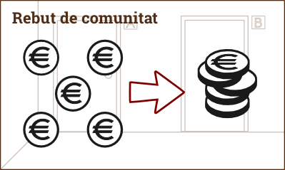 diapositiva amb el text: rebut de la comunitat
