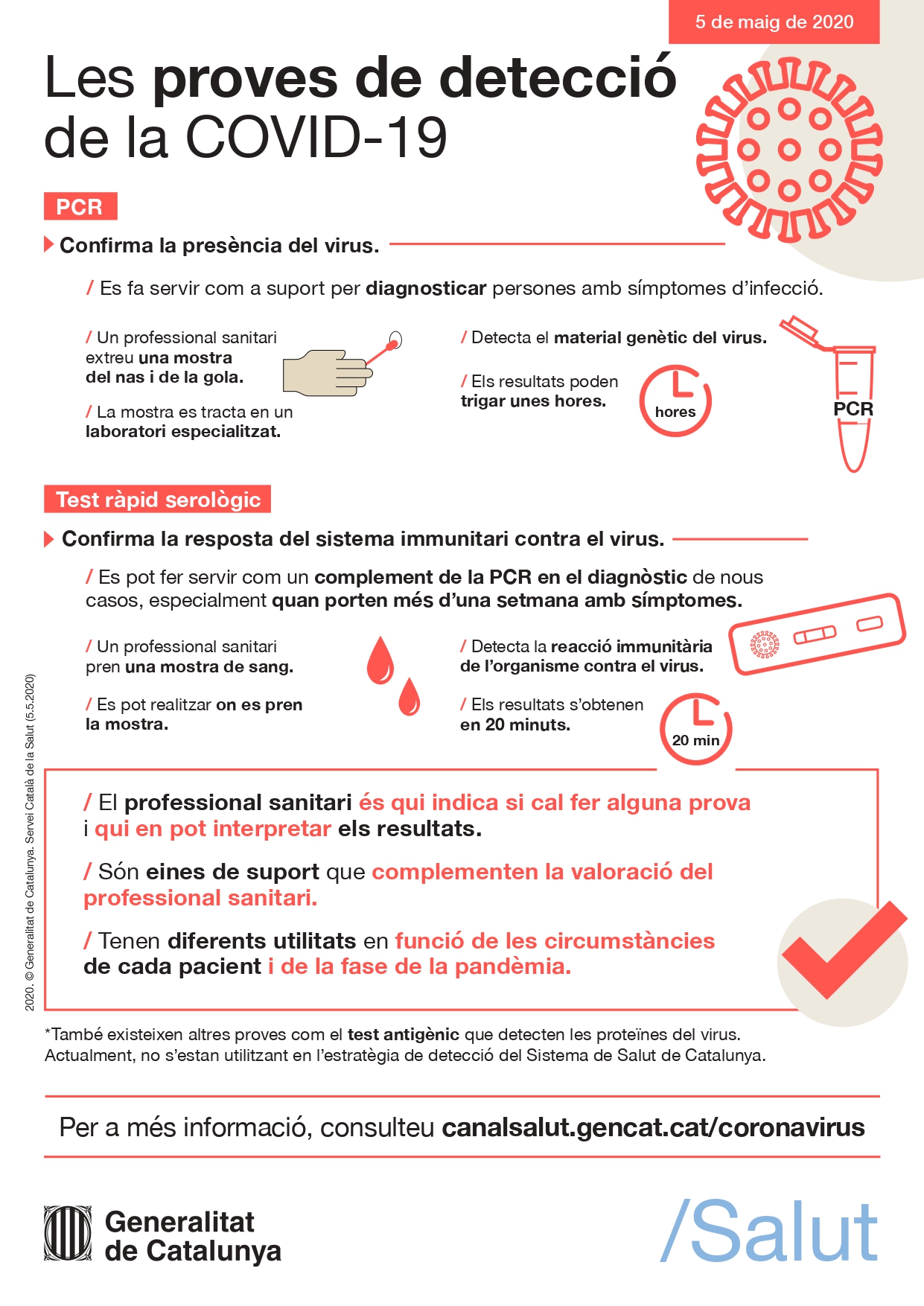 Cartell: Les proves de detecció de la COVID-19