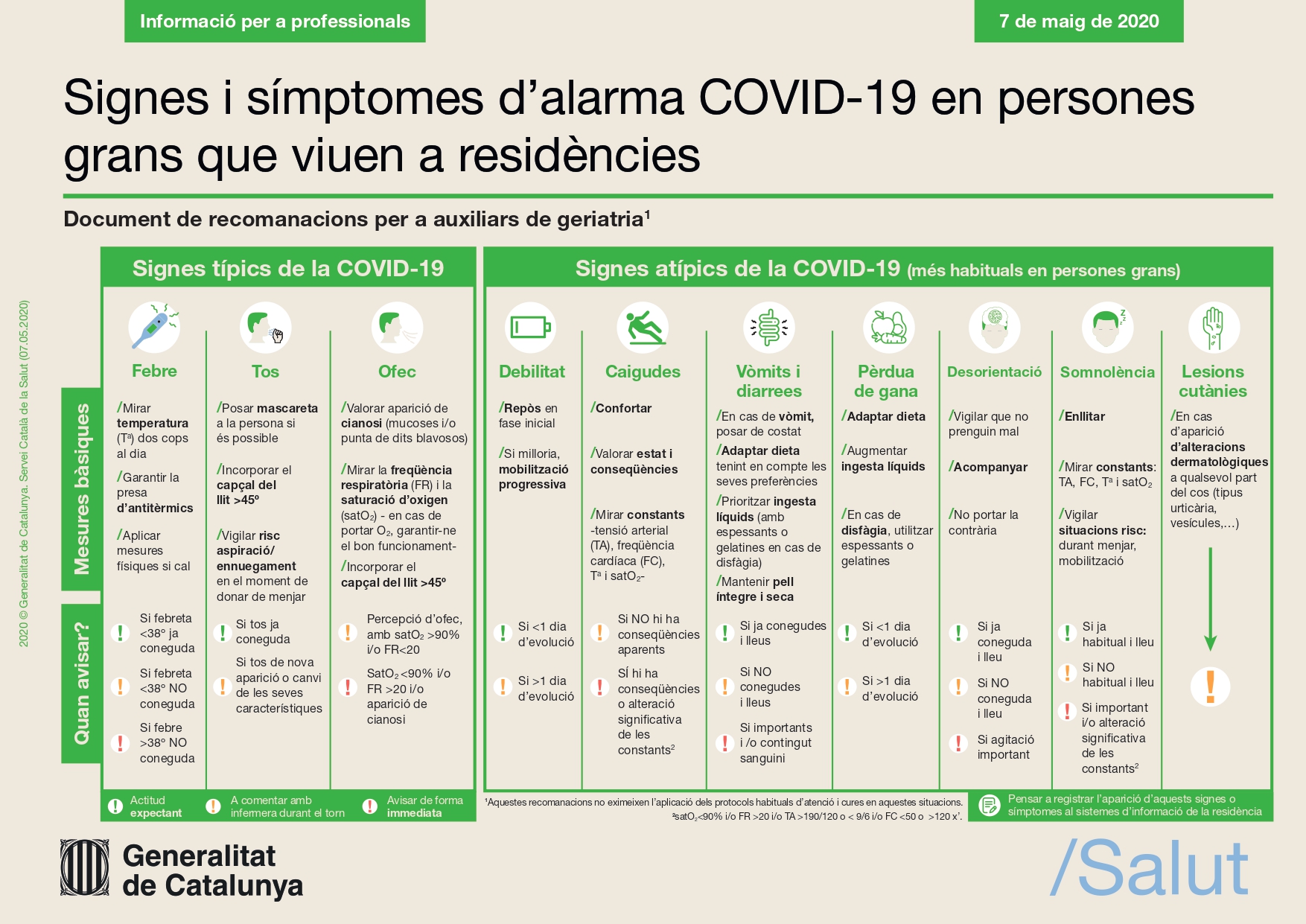 Cartell: Signes i símptomes d'alarma COVID-19 en persones grans que viuen a residències
