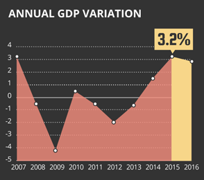 Evolució de l'economia catalana