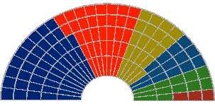 Representaci� de l'hemicicle 2006