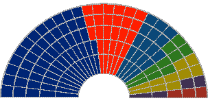 Representaci� de l'hemicicle 2010