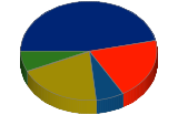 Representaci� de gr�fic de past�s 2006