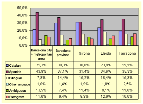 language use by province general overview