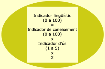 indicador lingüístic