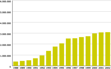 Accumulated population of inhabitants with local legislation on the use of Catalan