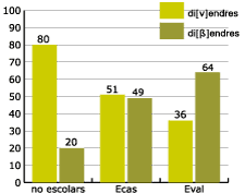 realització de la v per programa educatiu