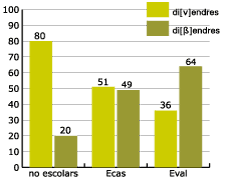 realitzaci de la v per programa educatiu