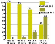 realitzaci de la d intervoclica en mots sense equivalncia en castell per edats