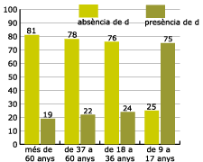 realitzaci de la d intervoclica en mots amb equivalncia en castell per edats