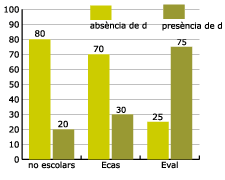 realitzaci de la d intervoclica en mots sense equivalncia en castell per programa educatiu