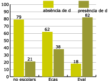 realitzaci de la d intervoclica en mots amb equivalncia en castell per programa educatiu