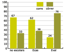 realitzaci de r final per programa educatiu