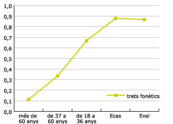 innovacions provinents del castell (no normatives)