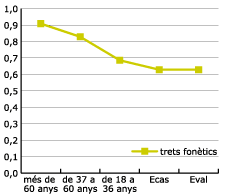 formes tradicionals que sn normatives