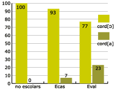 assimilaci voclica velar per programa educatiu (zona b)