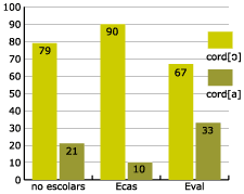 assimilaci voclica velar per programa educatiu (zona c)